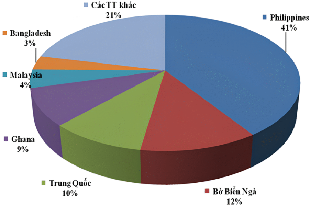 giá gạo việt nam tăng trong quý 1 2025